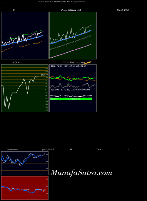 0mfcl23vi indicators chart 