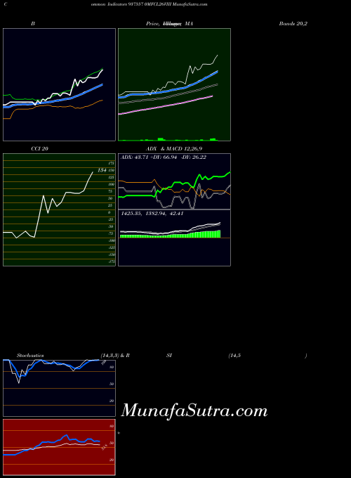 BSE 0MFCL26VIII 937557 All indicator, 0MFCL26VIII 937557 indicators All technical analysis, 0MFCL26VIII 937557 indicators All free charts, 0MFCL26VIII 937557 indicators All historical values BSE