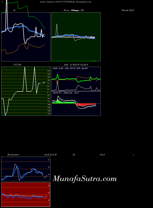 BSE 875PCHFL26 937577 All indicator, 875PCHFL26 937577 indicators All technical analysis, 875PCHFL26 937577 indicators All free charts, 875PCHFL26 937577 indicators All historical values BSE