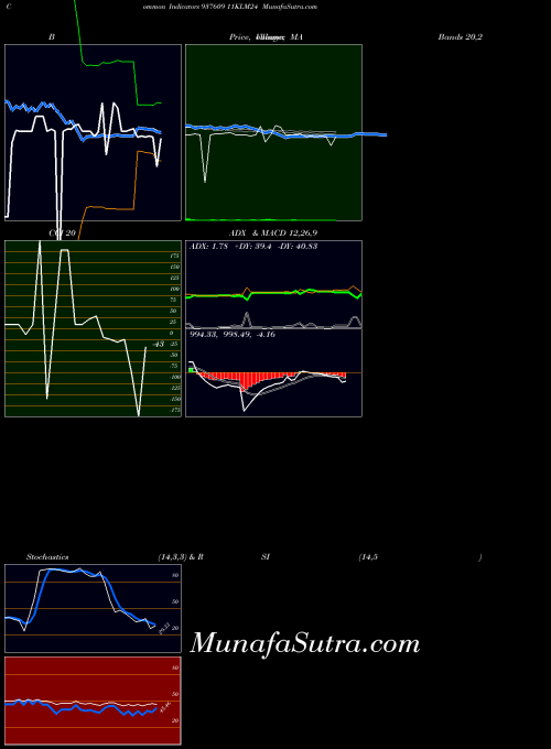 BSE 11KLM24 937609 All indicator, 11KLM24 937609 indicators All technical analysis, 11KLM24 937609 indicators All free charts, 11KLM24 937609 indicators All historical values BSE