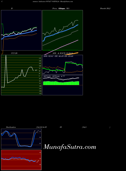 BSE 91EFSL24 937627 All indicator, 91EFSL24 937627 indicators All technical analysis, 91EFSL24 937627 indicators All free charts, 91EFSL24 937627 indicators All historical values BSE