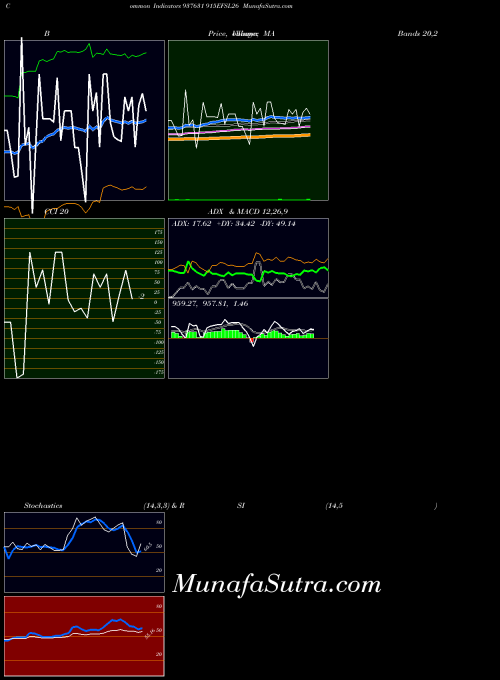BSE 915EFSL26 937631 All indicator, 915EFSL26 937631 indicators All technical analysis, 915EFSL26 937631 indicators All free charts, 915EFSL26 937631 indicators All historical values BSE
