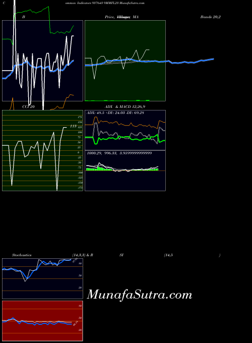 9mmfl23 indicators chart 