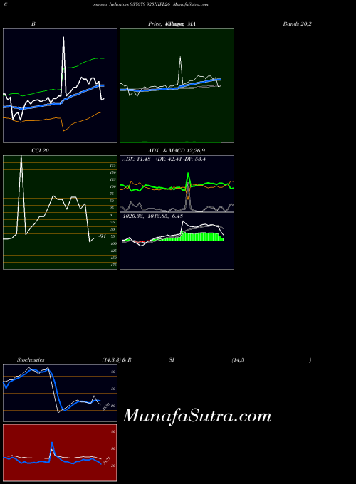 925ihfl26 indicators chart 
