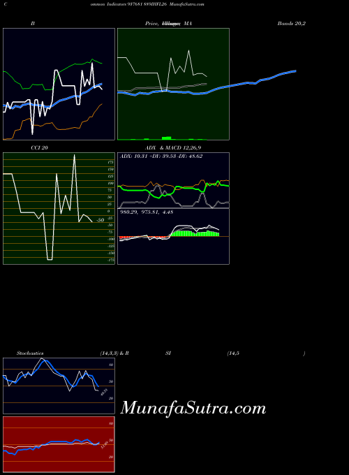 889ihfl26 indicators chart 
