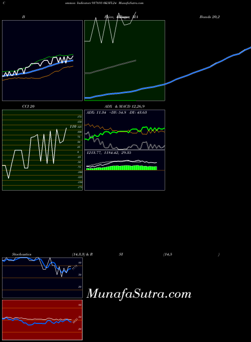 BSE 0KSFL24 937695 All indicator, 0KSFL24 937695 indicators All technical analysis, 0KSFL24 937695 indicators All free charts, 0KSFL24 937695 indicators All historical values BSE