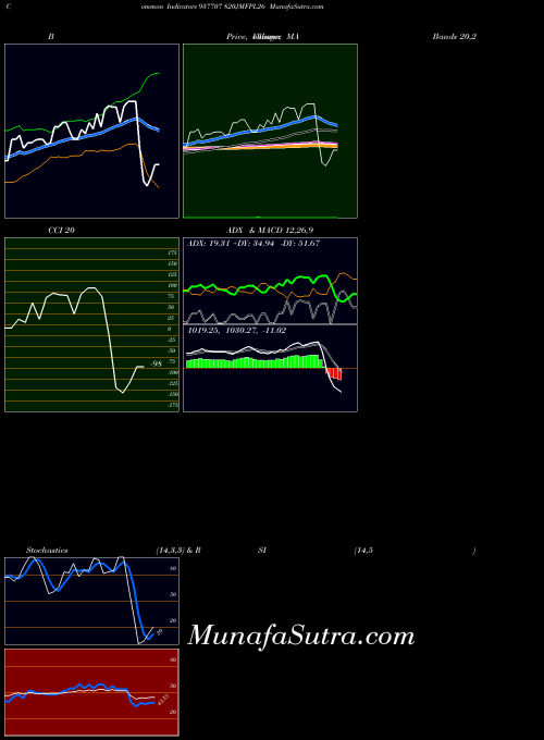 820jmfpl26 indicators chart 