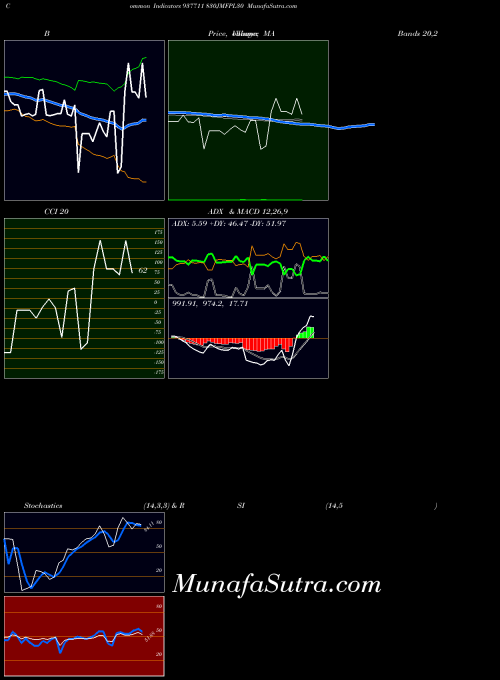 BSE 830JMFPL30 937711 All indicator, 830JMFPL30 937711 indicators All technical analysis, 830JMFPL30 937711 indicators All free charts, 830JMFPL30 937711 indicators All historical values BSE