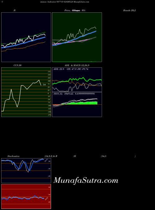 BSE 825IIFL23 937713 All indicator, 825IIFL23 937713 indicators All technical analysis, 825IIFL23 937713 indicators All free charts, 825IIFL23 937713 indicators All historical values BSE