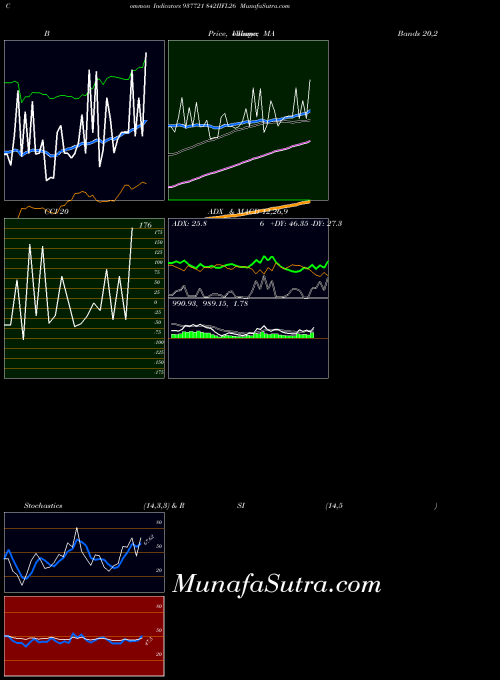 842iifl26 indicators chart 