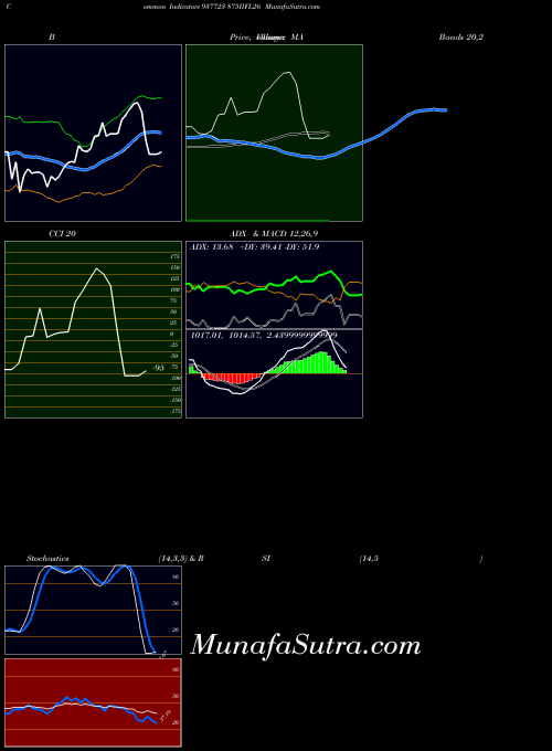 875iifl26 indicators chart 