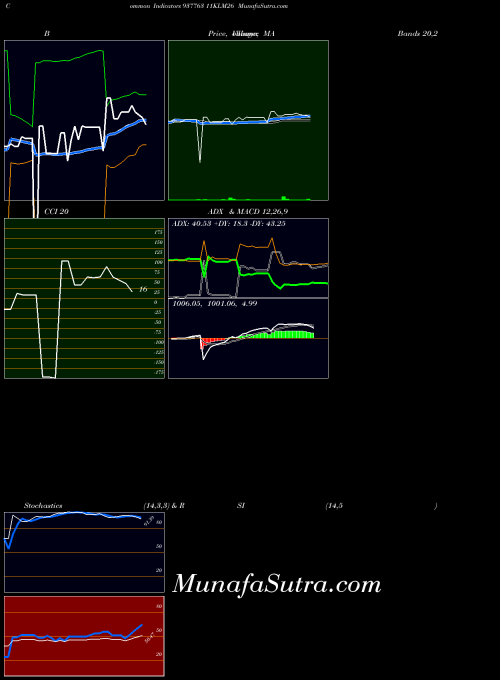 BSE 11KLM26 937763 All indicator, 11KLM26 937763 indicators All technical analysis, 11KLM26 937763 indicators All free charts, 11KLM26 937763 indicators All historical values BSE