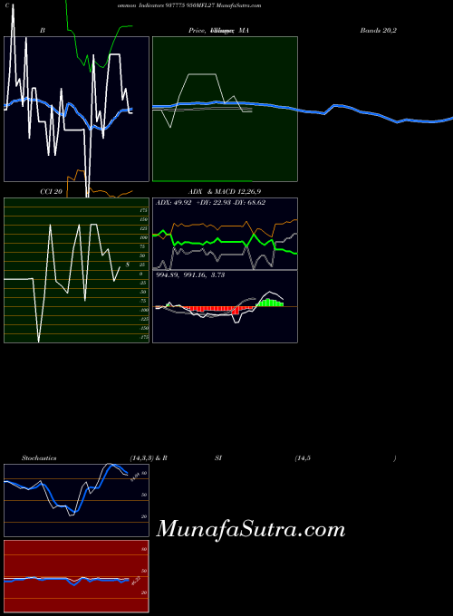 BSE 950MFL27 937775 All indicator, 950MFL27 937775 indicators All technical analysis, 950MFL27 937775 indicators All free charts, 950MFL27 937775 indicators All historical values BSE