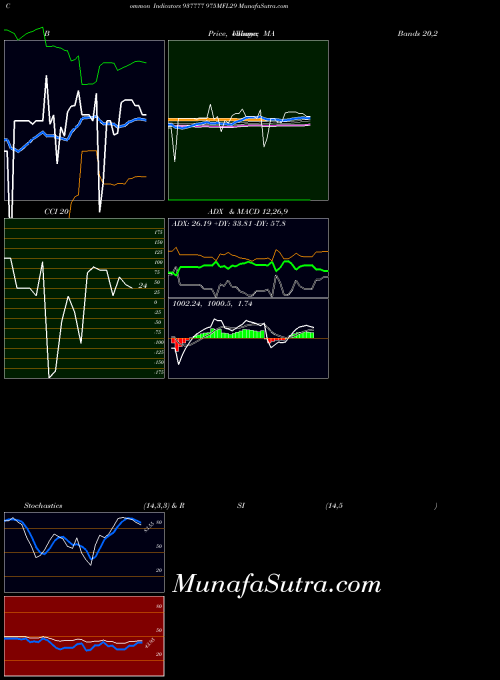 BSE 975MFL29 937777 All indicator, 975MFL29 937777 indicators All technical analysis, 975MFL29 937777 indicators All free charts, 975MFL29 937777 indicators All historical values BSE
