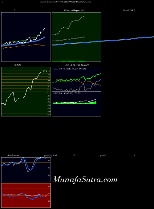 BSE MFL291021B 937783 All indicator, MFL291021B 937783 indicators All technical analysis, MFL291021B 937783 indicators All free charts, MFL291021B 937783 indicators All historical values BSE