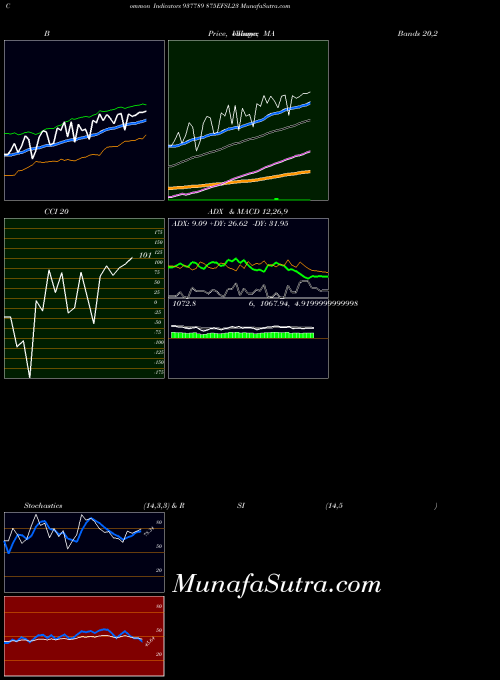 BSE 875EFSL23 937789 All indicator, 875EFSL23 937789 indicators All technical analysis, 875EFSL23 937789 indicators All free charts, 875EFSL23 937789 indicators All historical values BSE