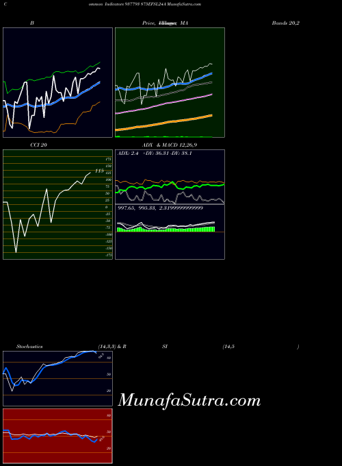 BSE 875EFSL24A 937793 All indicator, 875EFSL24A 937793 indicators All technical analysis, 875EFSL24A 937793 indicators All free charts, 875EFSL24A 937793 indicators All historical values BSE