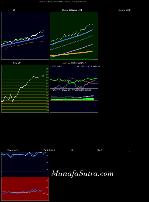 BSE 91EFSL24A 937795 All indicator, 91EFSL24A 937795 indicators All technical analysis, 91EFSL24A 937795 indicators All free charts, 91EFSL24A 937795 indicators All historical values BSE