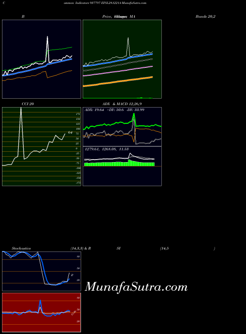 BSE EFSL281221A 937797 All indicator, EFSL281221A 937797 indicators All technical analysis, EFSL281221A 937797 indicators All free charts, EFSL281221A 937797 indicators All historical values BSE