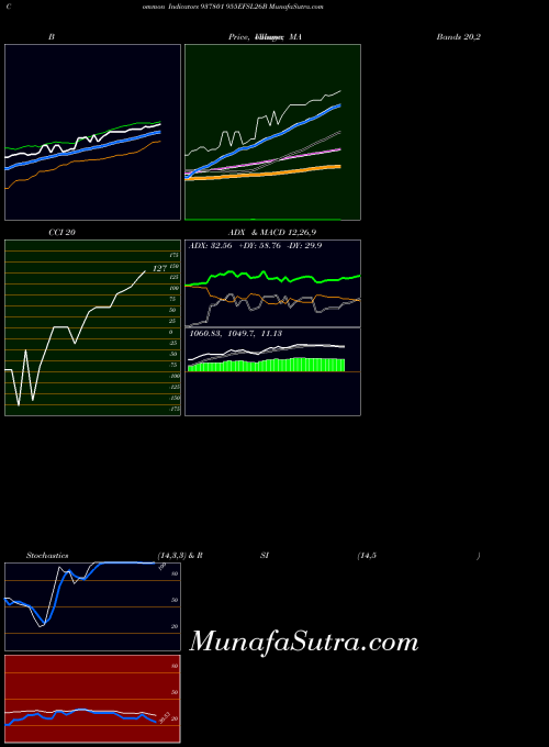 BSE 955EFSL26B 937801 All indicator, 955EFSL26B 937801 indicators All technical analysis, 955EFSL26B 937801 indicators All free charts, 955EFSL26B 937801 indicators All historical values BSE