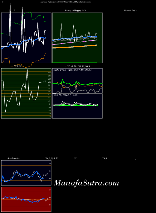93efsl31a indicators chart 