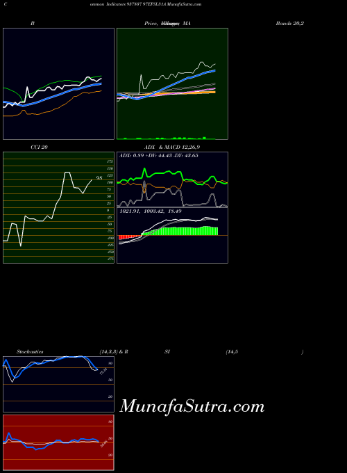 97efsl31a indicators chart 
