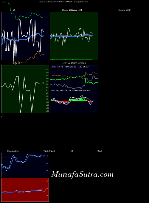 975mmfl26 indicators chart 