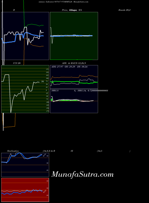 BSE 975MMFL26 937817 CCI indicator, 975MMFL26 937817 indicators CCI technical analysis, 975MMFL26 937817 indicators CCI free charts, 975MMFL26 937817 indicators CCI historical values BSE