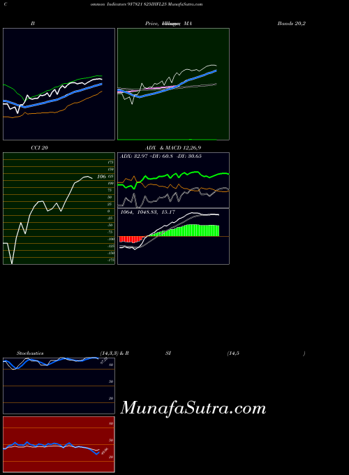 825ihfl25 indicators chart 