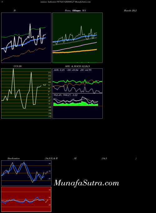 820ihfl27 indicators chart 