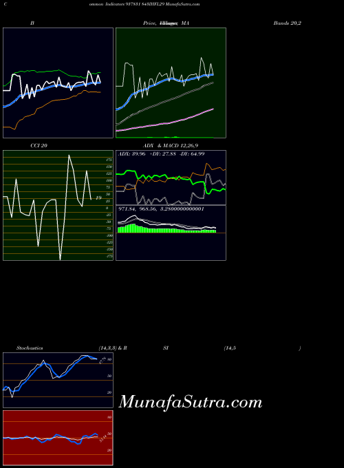 BSE 843IHFL29 937831 All indicator, 843IHFL29 937831 indicators All technical analysis, 843IHFL29 937831 indicators All free charts, 843IHFL29 937831 indicators All historical values BSE