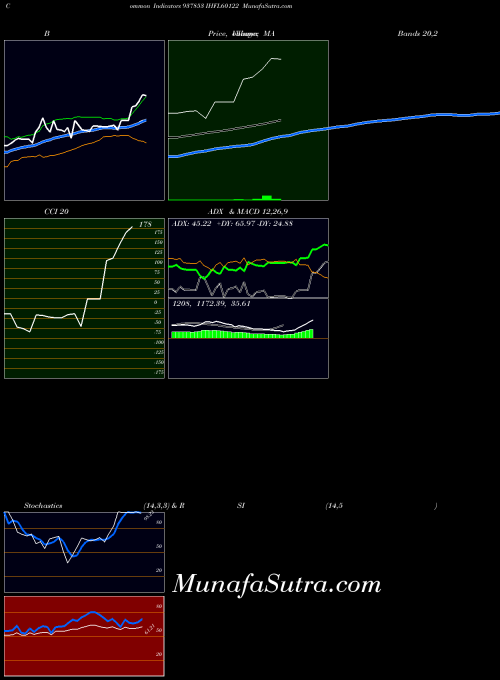 BSE IHFL60122 937853 All indicator, IHFL60122 937853 indicators All technical analysis, IHFL60122 937853 indicators All free charts, IHFL60122 937853 indicators All historical values BSE