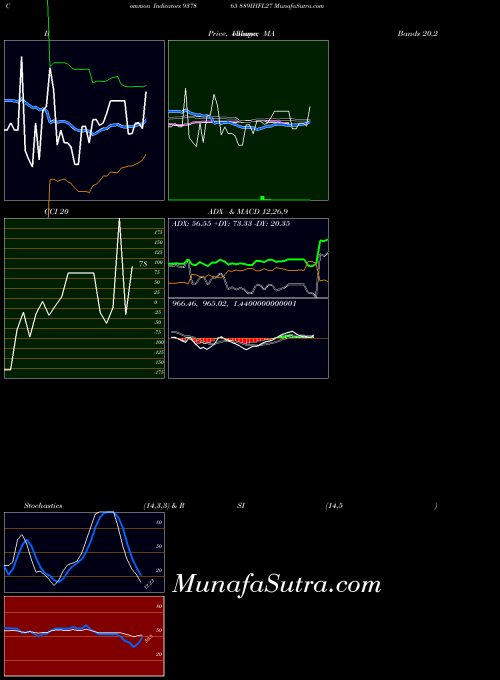 889ihfl27 indicators chart 
