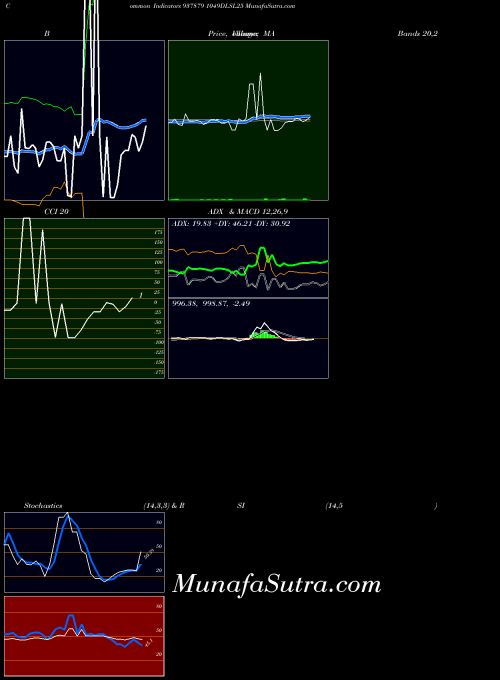 BSE 1049DLSL25 937879 All indicator, 1049DLSL25 937879 indicators All technical analysis, 1049DLSL25 937879 indicators All free charts, 1049DLSL25 937879 indicators All historical values BSE