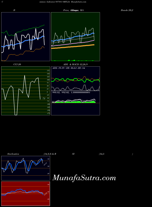 BSE 8MFL24 937881 All indicator, 8MFL24 937881 indicators All technical analysis, 8MFL24 937881 indicators All free charts, 8MFL24 937881 indicators All historical values BSE