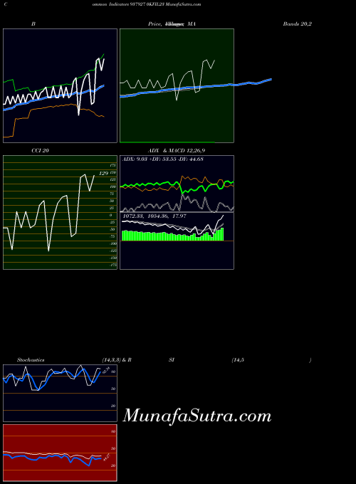 0kfil23 indicators chart 