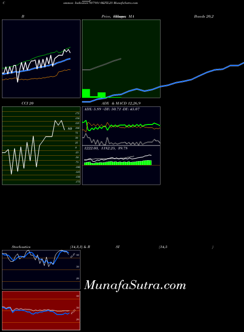 0kfil25 indicators chart 