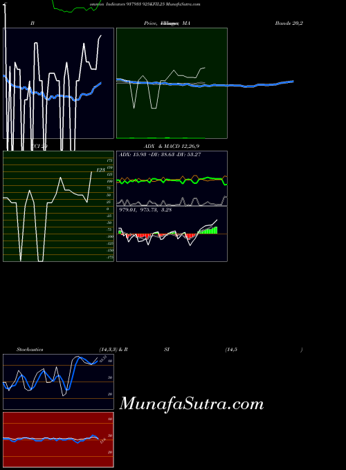 BSE 925KFIL25 937933 All indicator, 925KFIL25 937933 indicators All technical analysis, 925KFIL25 937933 indicators All free charts, 925KFIL25 937933 indicators All historical values BSE