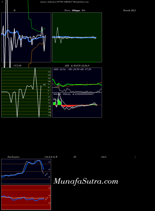 BSE 10KFIL27 937939 All indicator, 10KFIL27 937939 indicators All technical analysis, 10KFIL27 937939 indicators All free charts, 10KFIL27 937939 indicators All historical values BSE