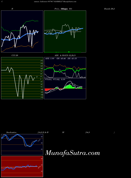 BSE 925IBHL27 937967 All indicator, 925IBHL27 937967 indicators All technical analysis, 925IBHL27 937967 indicators All free charts, 925IBHL27 937967 indicators All historical values BSE