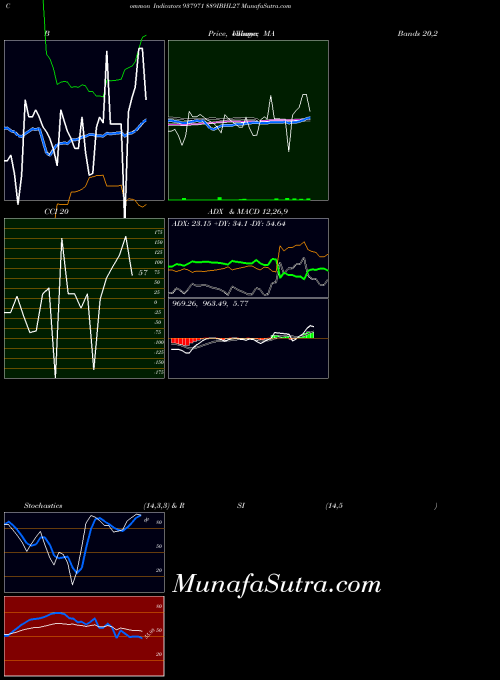 889ibhl27 indicators chart 