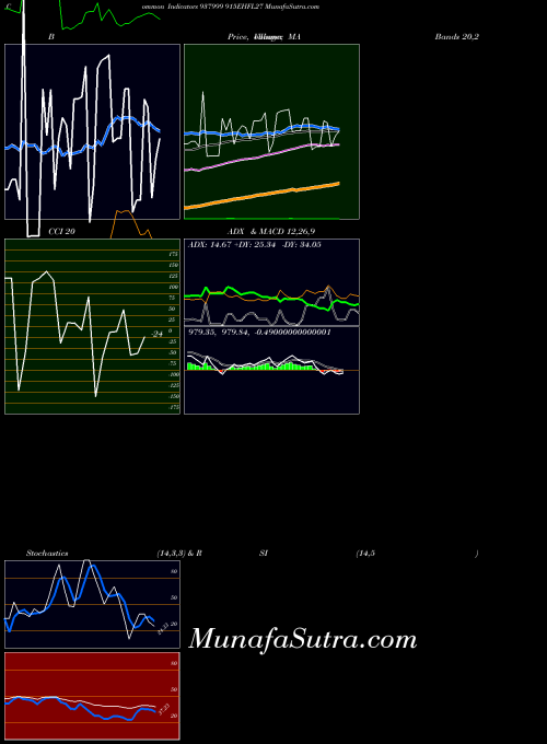 BSE 915EHFL27 937999 All indicator, 915EHFL27 937999 indicators All technical analysis, 915EHFL27 937999 indicators All free charts, 915EHFL27 937999 indicators All historical values BSE