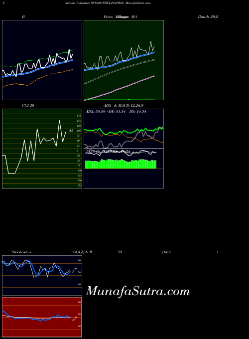 BSE EHFL29APR22 938003 All indicator, EHFL29APR22 938003 indicators All technical analysis, EHFL29APR22 938003 indicators All free charts, EHFL29APR22 938003 indicators All historical values BSE