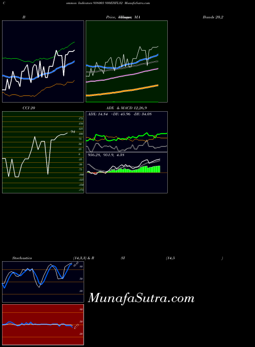 BSE 930EHFL32 938005 All indicator, 930EHFL32 938005 indicators All technical analysis, 930EHFL32 938005 indicators All free charts, 930EHFL32 938005 indicators All historical values BSE