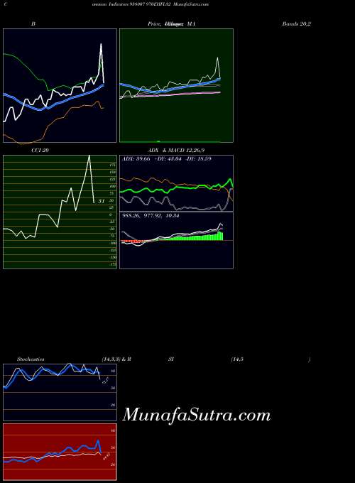970ehfl32 indicators chart 