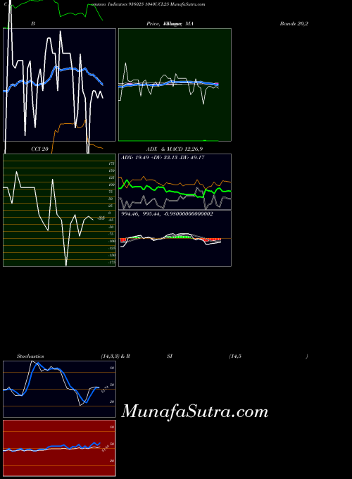 1040ucl25 indicators chart 