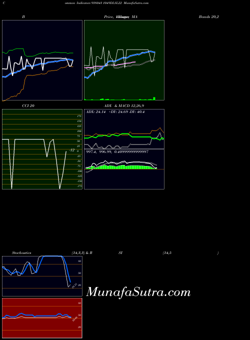 BSE 1049DLSL22 938043 All indicator, 1049DLSL22 938043 indicators All technical analysis, 1049DLSL22 938043 indicators All free charts, 1049DLSL22 938043 indicators All historical values BSE