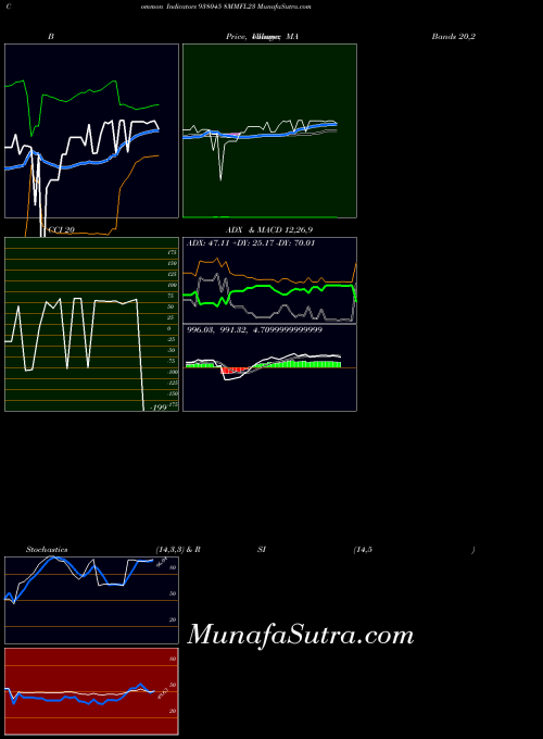 BSE 8MMFL23 938045 All indicator, 8MMFL23 938045 indicators All technical analysis, 8MMFL23 938045 indicators All free charts, 8MMFL23 938045 indicators All historical values BSE