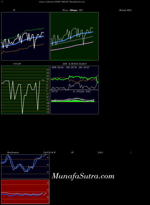 BSE MFLII27 938067 All indicator, MFLII27 938067 indicators All technical analysis, MFLII27 938067 indicators All free charts, MFLII27 938067 indicators All historical values BSE