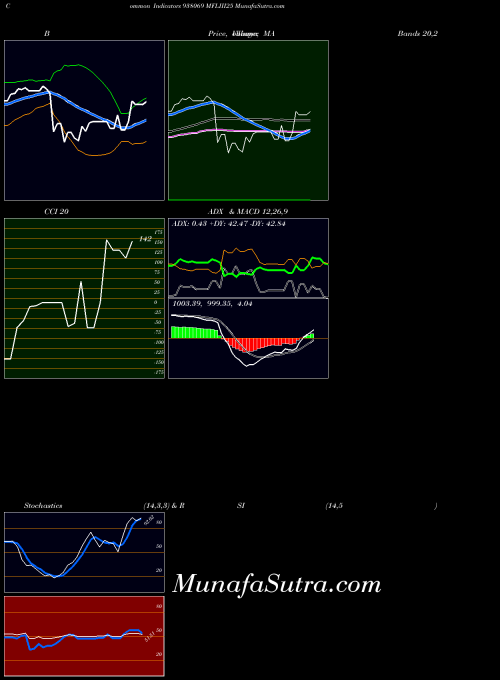 Mfliii25 indicators chart 